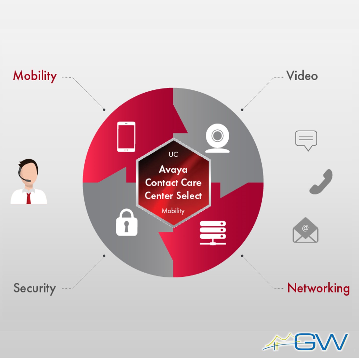 IP Office Contact Center