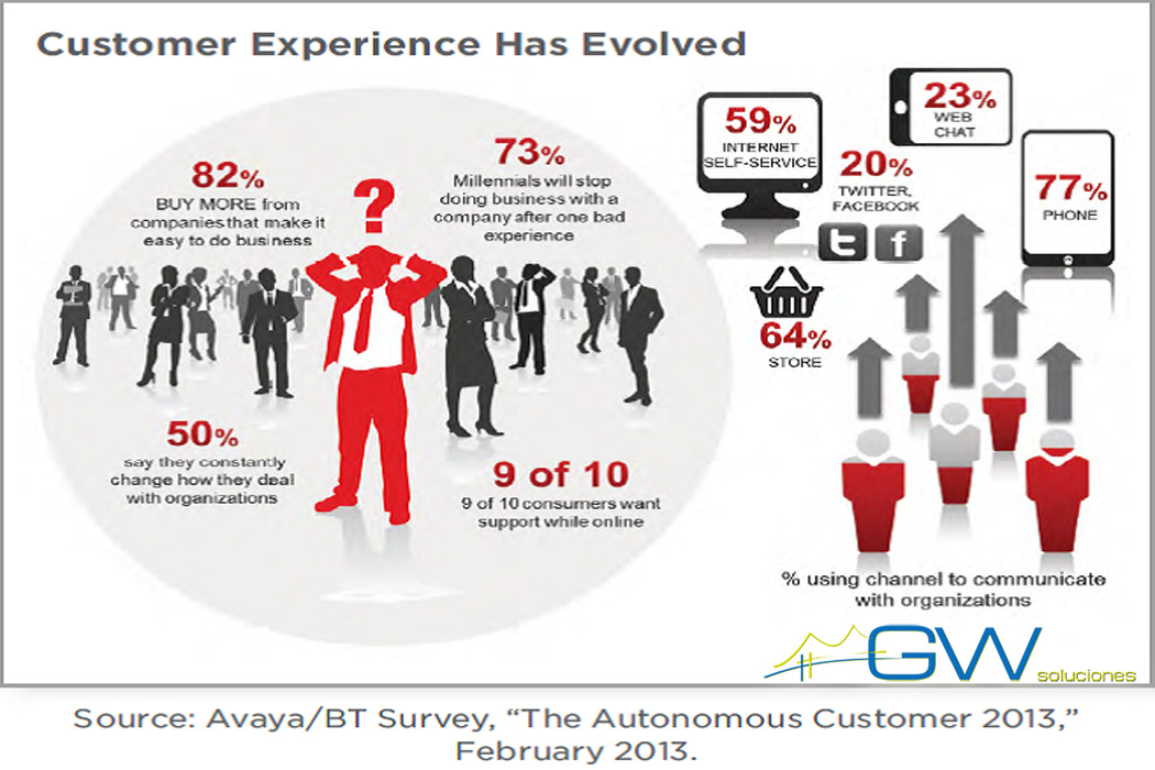 IP Office Contact Center